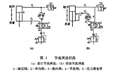 壓力繼電器節流調速回路
