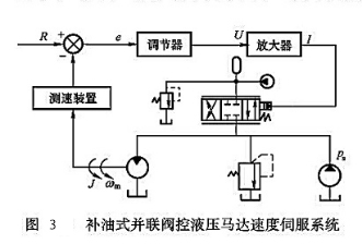 補油式并聯閥控渡壓馬達速度伺服系統(tǒng)